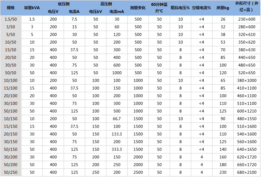 充氣式無局放試驗變壓器技術參數.png